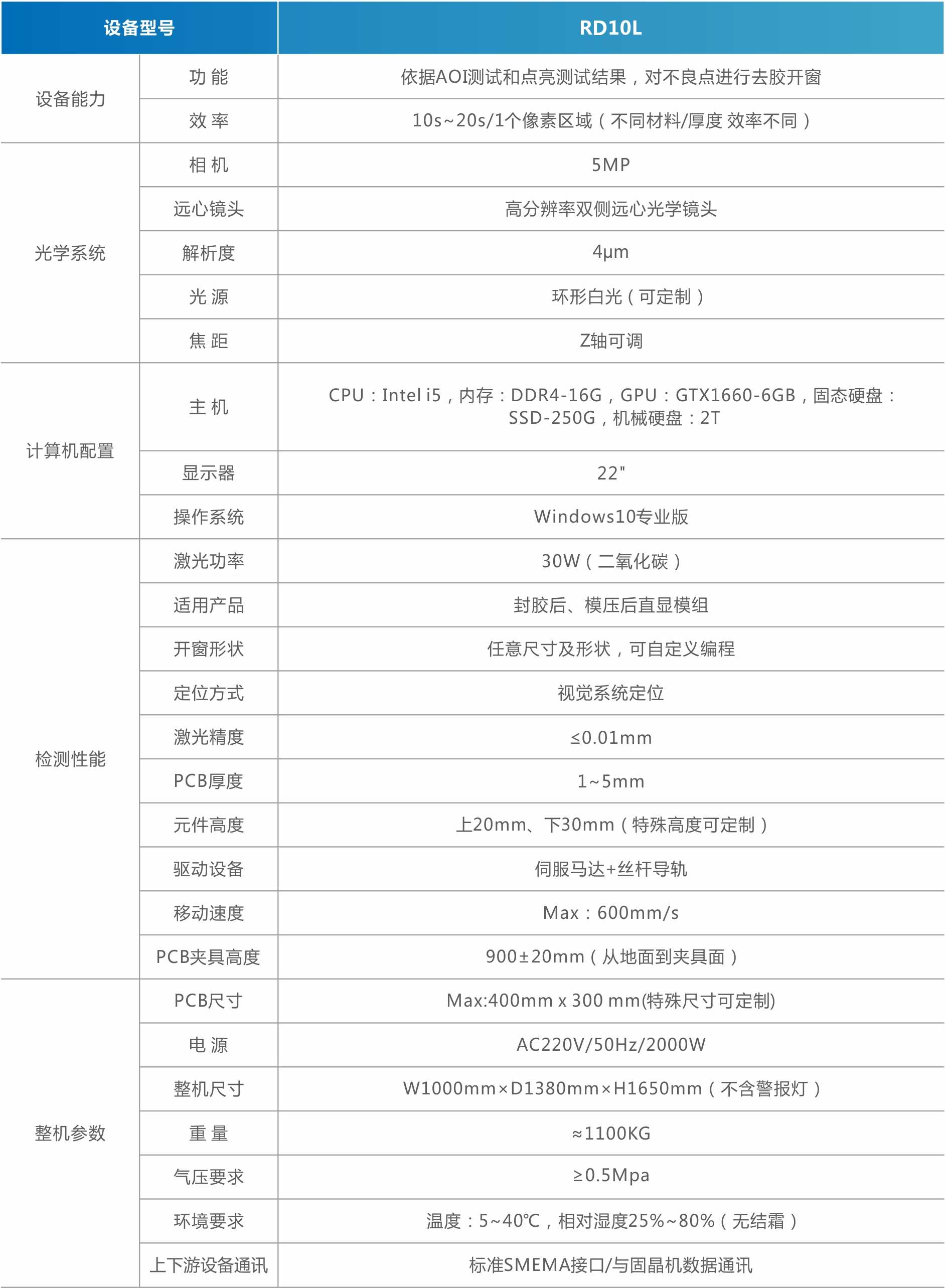 MiniMicro LED COB模組自動(dòng)開(kāi)窗挖膠機(jī)（直顯）.jpg