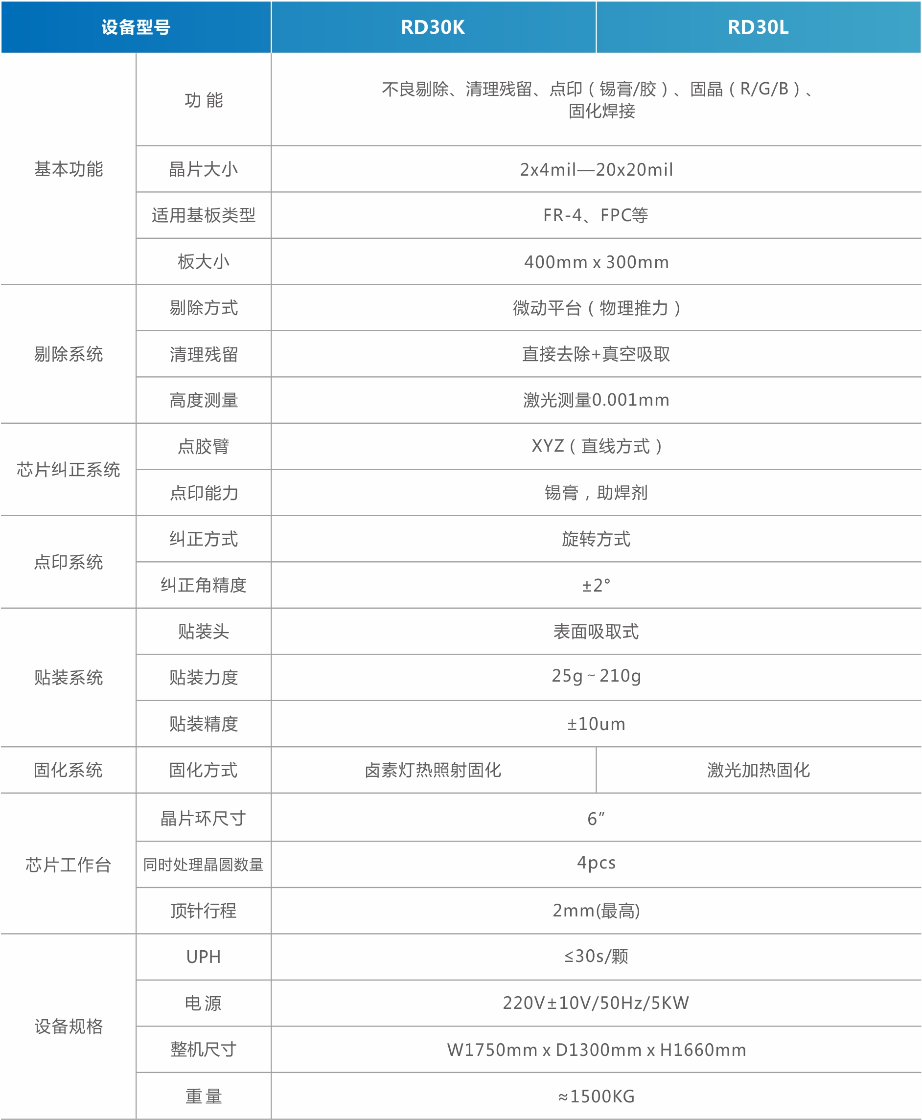 MiniMicro LED返修設備（直顯）.jpg